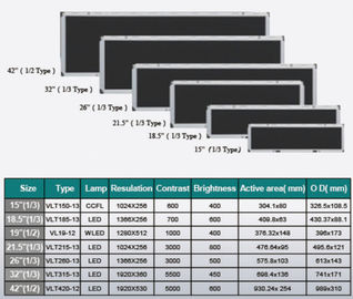 Open Frame Shelf Edge Lcd Display Customized Color 50,000 Hours Panel Life